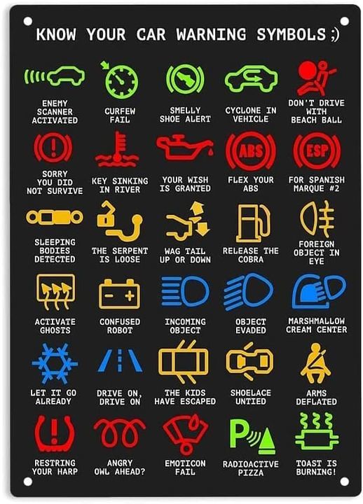 Car Dashboard Symbols and Meanings Dash Lights Lookup Car Lights